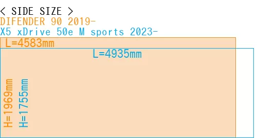 #DIFENDER 90 2019- + X5 xDrive 50e M sports 2023-